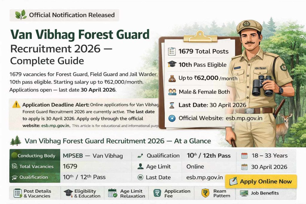 Van Vibhag Forest Guard Recruitment 2026