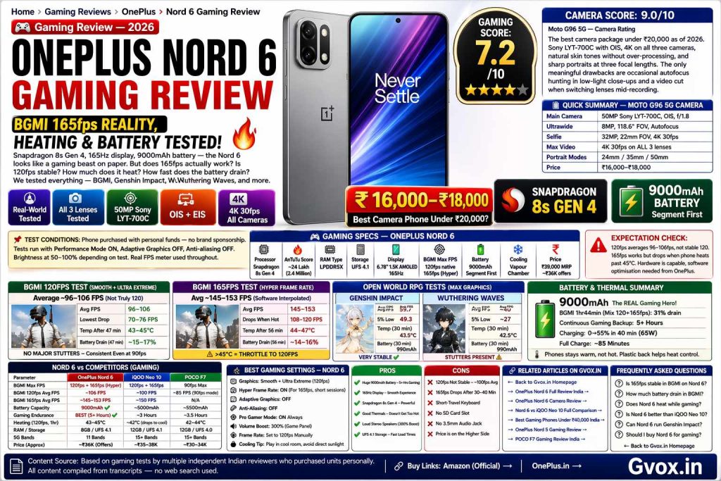 OnePlus Nord 6 Gaming Review — BGMI 165fps, Heating, Battery, Genshin, Wuthering Waves Test India