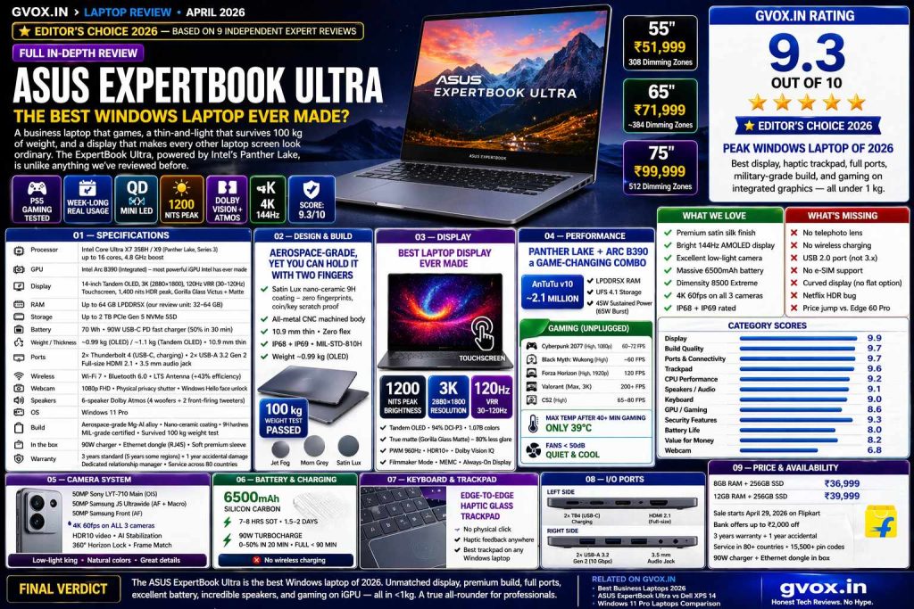 ASUS ExpertBook Ultra