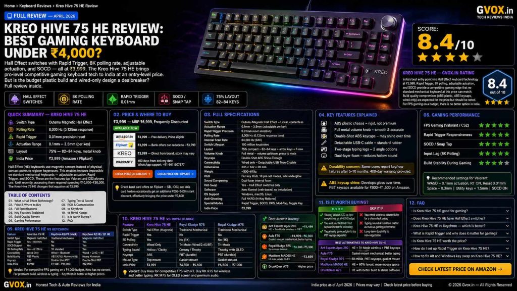 Kreo Hive 75 HE Keyboard