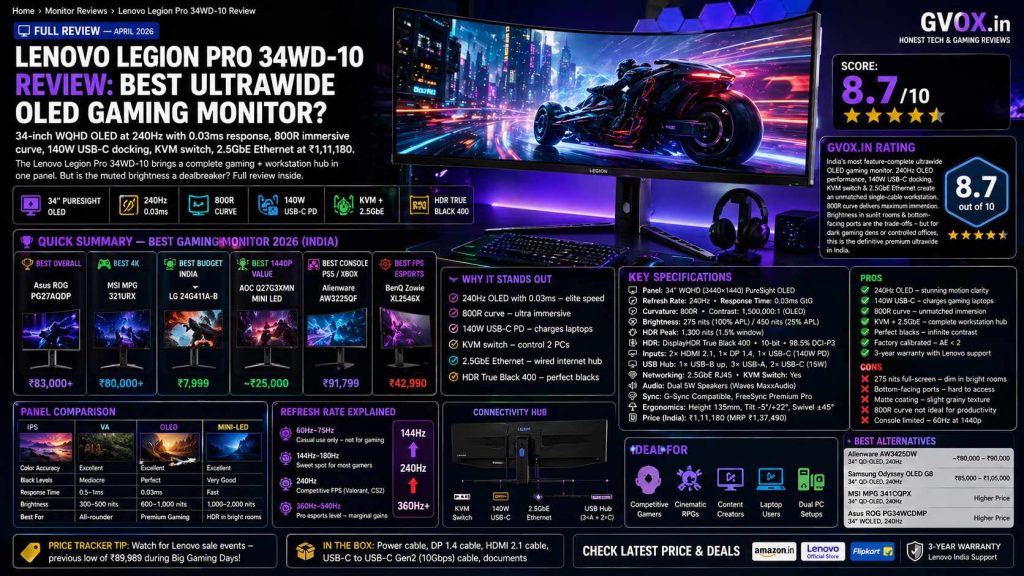 Lenovo Legion Pro 34WD-10