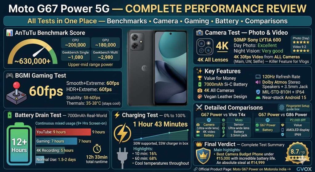 Moto G67 Power 5G