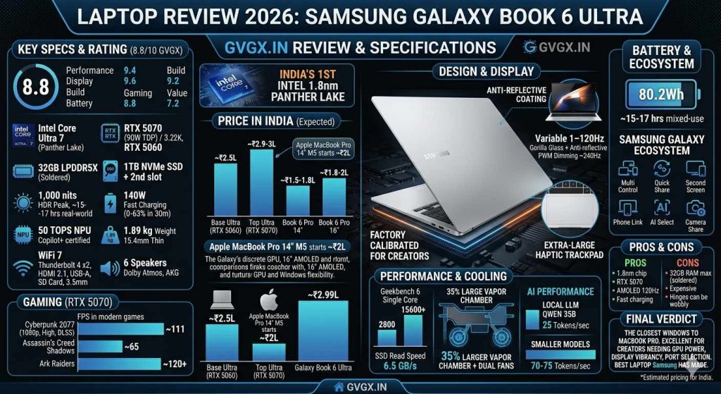 Samsung Galaxy Book 6 Ultra