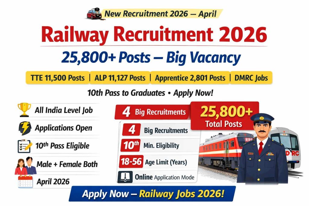 Indian railway recruitment