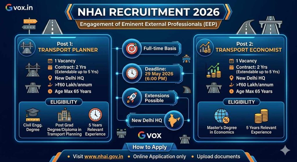 NHAI Eminent External Professional 2026