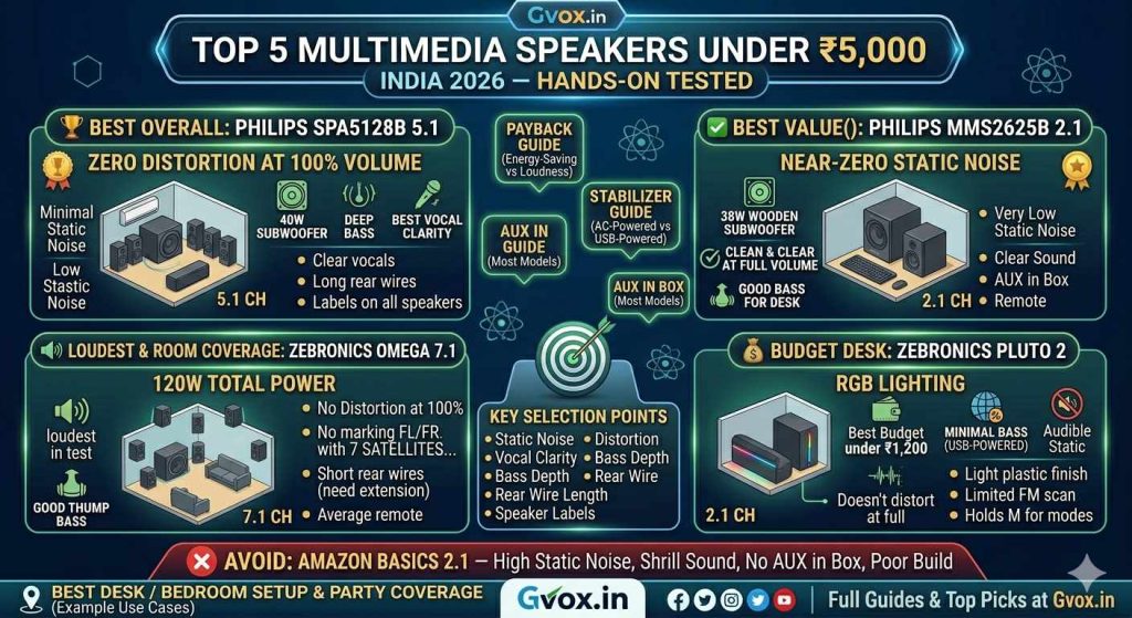 Top 5 Best Multimedia Speakers
