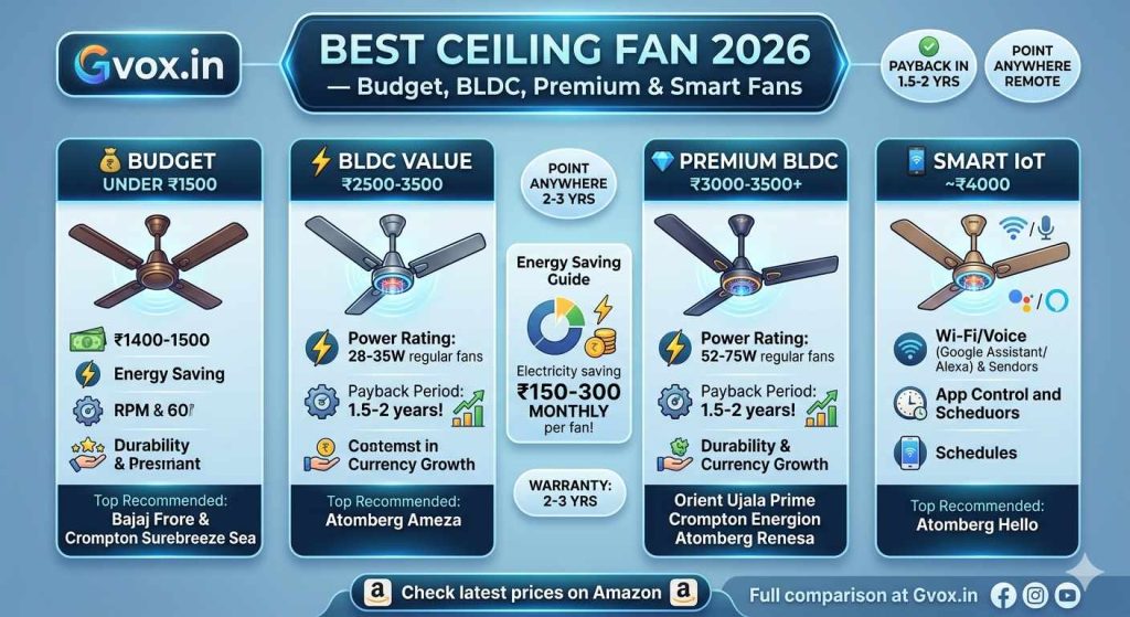 Ceiling Fans