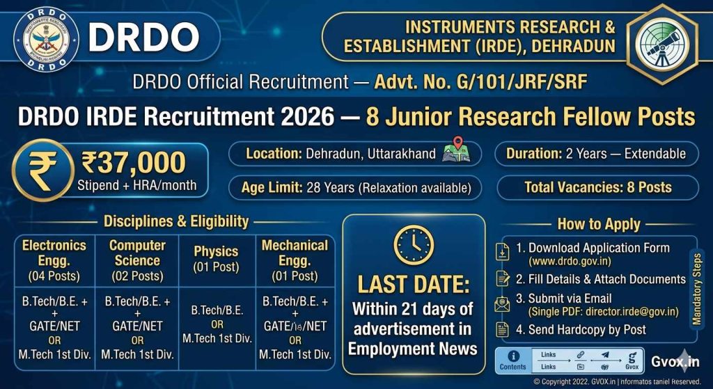 DRDO IRDE JRF