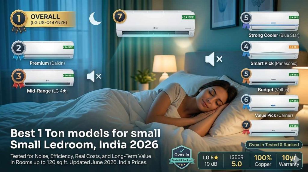 Best 1 Ton Split AC for Small Bedroom